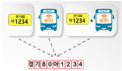 버스번호 인식기술 개발