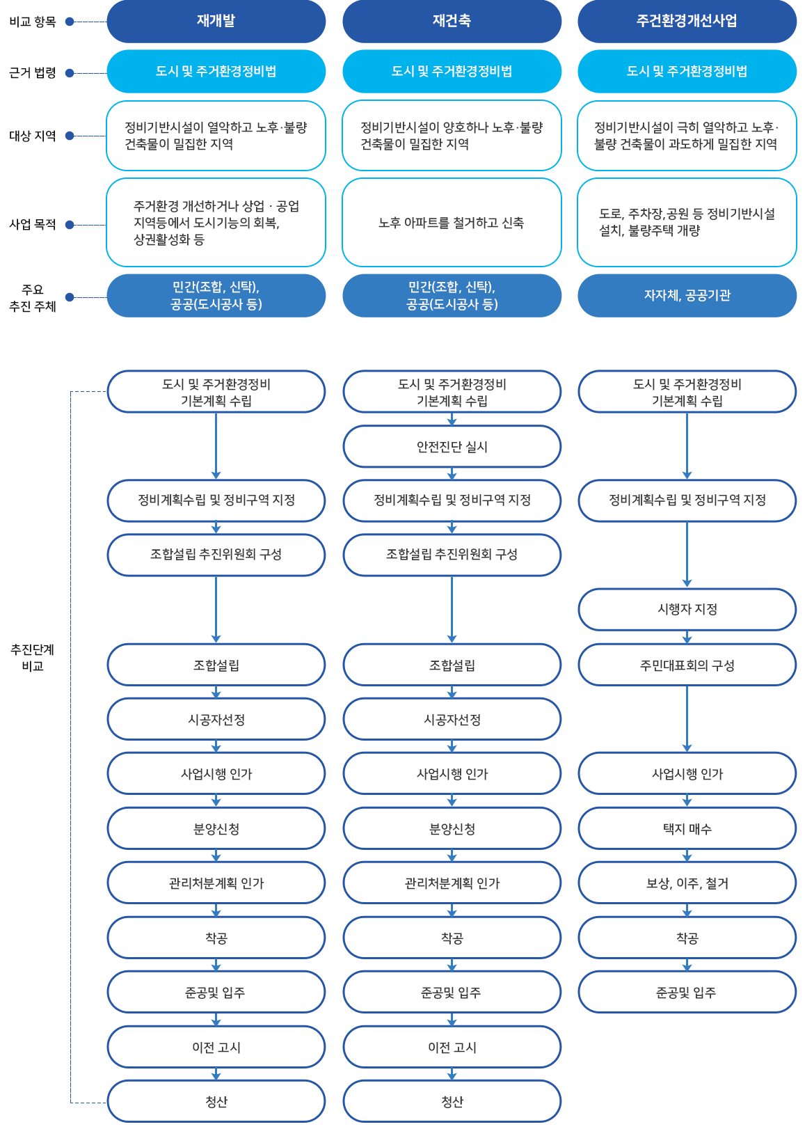 비교표