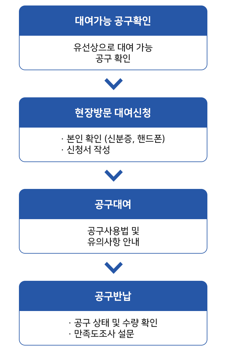 대여가능 공구확인(유선상으로 대여 가능 공구 확인)▶
현장방문 대여신청( · 본인 확인(신분증, 핸드폰) · 신청서 작성)▶공구대여(공구사용법 및 유의사항 안내)▶공구반납(· 공구 상태 및 수량 확인 · 만족도조사 설문)