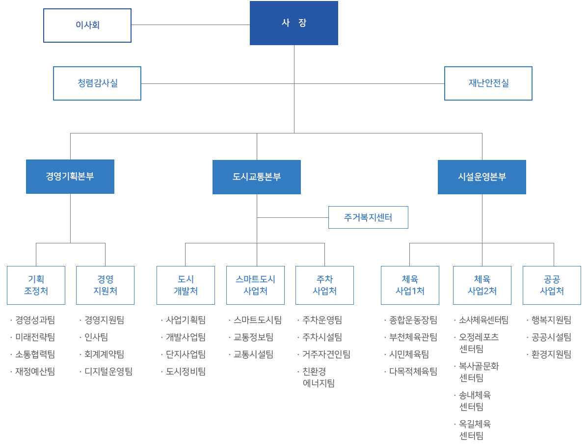 부천도시공사 조직도