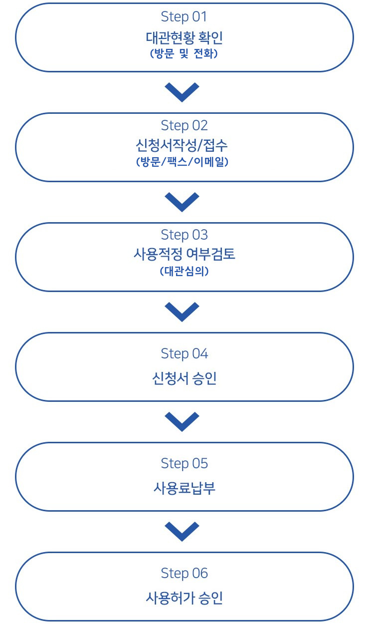 대관신청안내 사용절차