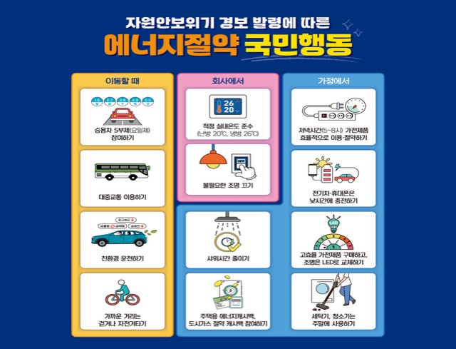 에너지절약 국민행동