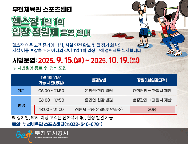 부천체육관 스포츠센터  헬스장 1일 1회 입장 정원제 운영 안내  헬스장 이용 고객 증가에 따라, 시설 안전 확보 및 월 정기 회원의 시설 이용 보장을 위해 아래와 같이 1일 1회 입장 고객 정원제를 실시합니다.   시범운영: 2025. 9. 15.(월) ~ 2025. 10. 19.(일)   ※ 시범운영 종료 후, 정식 도입    1일 1회 입장  가능 시간(평일)  발권방법  정원(1회입장고객) 기존 06:00 ~ 21:50 온라인·현장 발권 현장관리->과밀시 제한 변경 06:00 ~ 17:50 온라인·현장 발권 현장관리->과밀시 제한 18:00 ~ 21:00 정원제 운영(온라인예약필수) 20명  세부내용