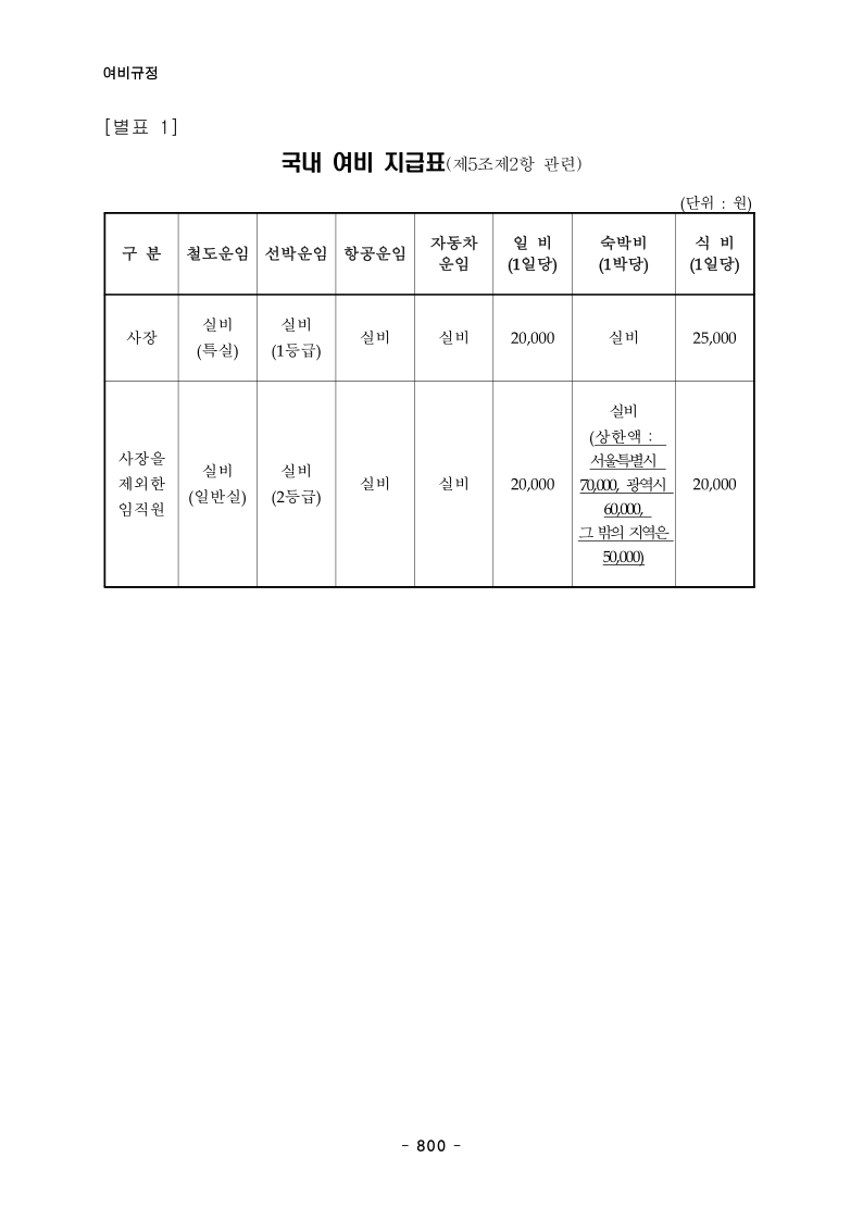 여비규정.pdf