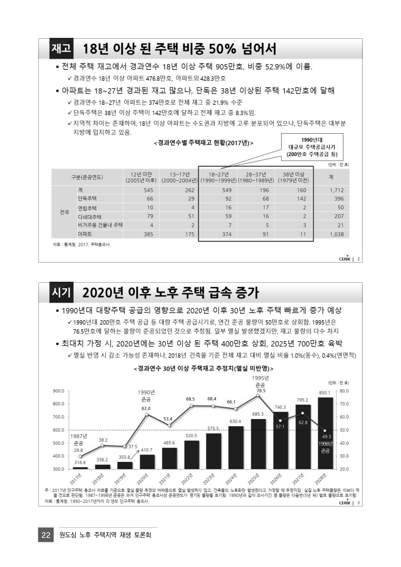 자료집-원도심_노후_주택지역_재생_토론회.pdf